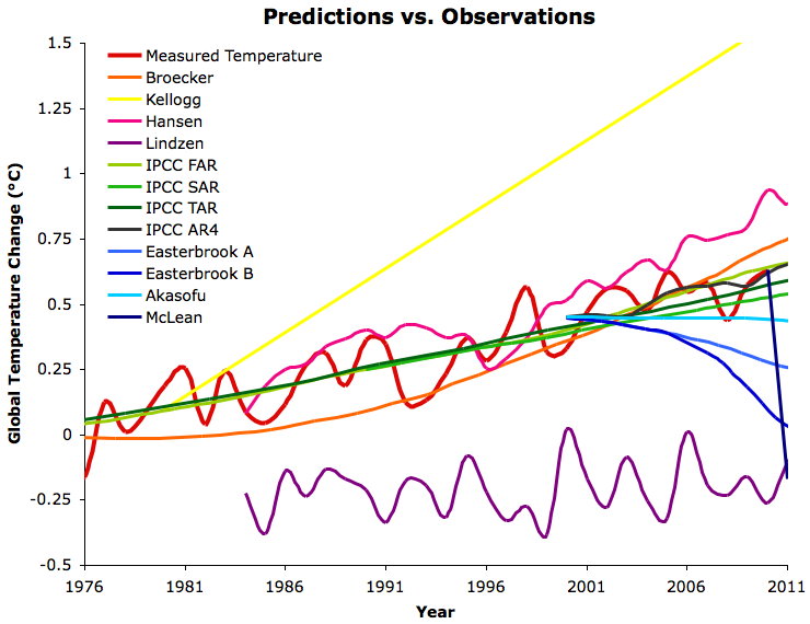 https://skepticalscience.com/news.php?n=1055